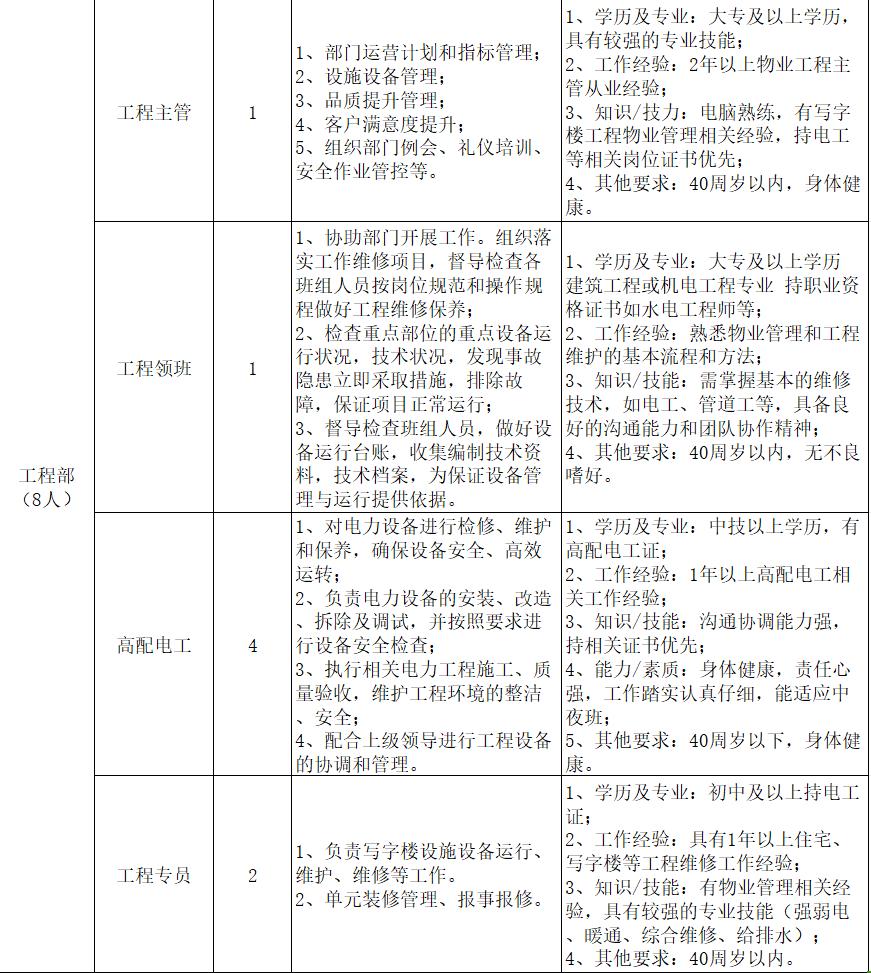 无锡发布：招 聘 公 告-3