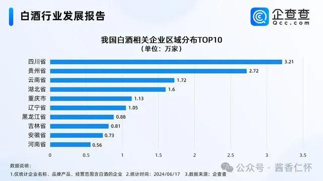 我国现存白酒企业 18.65 万家 遵义 1.16 万家-2