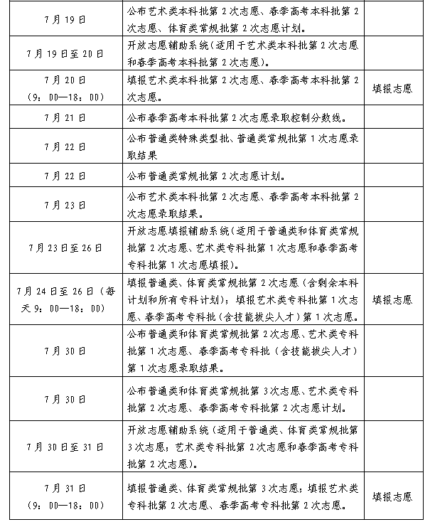 2024 高考“录取进程表”来啦-2