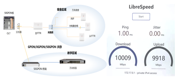 全国首个万兆全光校园诞生：800间学生宿舍从百兆跃升为万兆-1